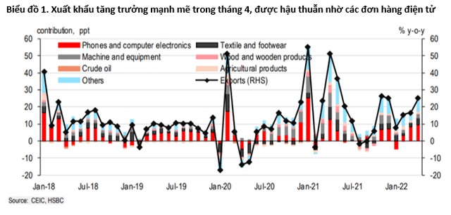 11 chart cho thấy Việt Nam đang vươn mình, lột xác, lấy lại hào quang chiến thắng, trở thành công xưởng sản xuất công nghệ của thế giới - Ảnh 1.