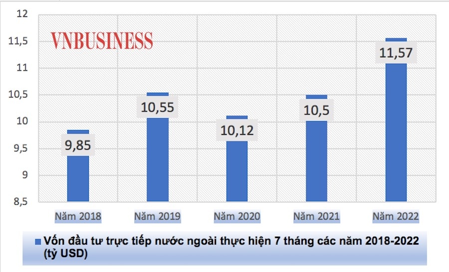 FDI-thuc-hien-6927-1659516280.jpg