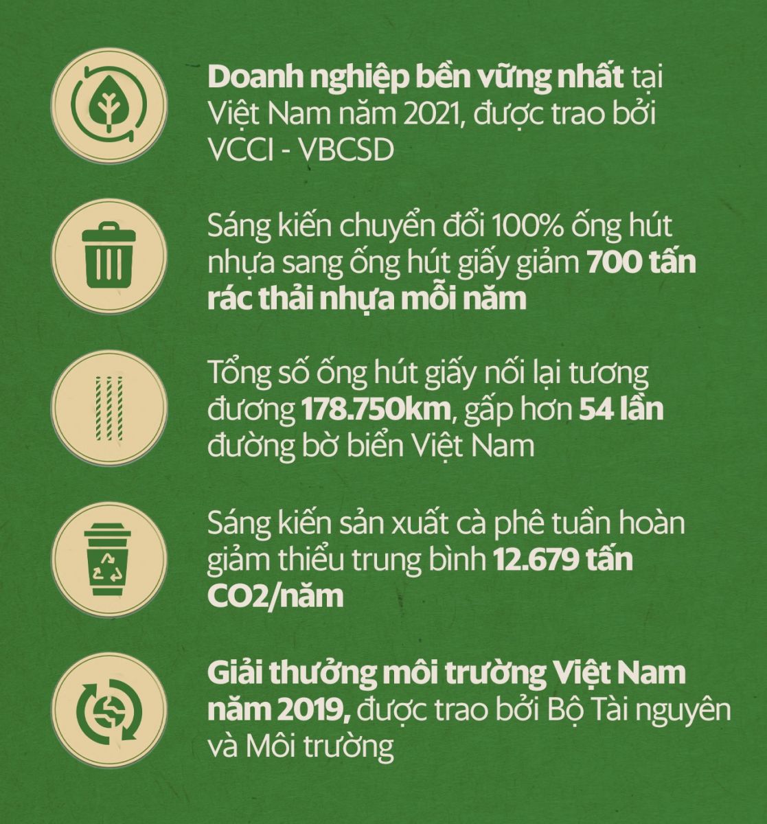 Tham vọng 'xanh hoá' của Nestlé MILO: Chuyển đổi 100% sang ống hút giấy, giảm gần 700 tấn rác thải nhựa mỗi năm - Ảnh 10.