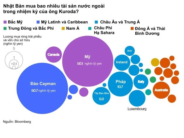 Không phải bất ổn của ngành ngân hàng, mối rủi ro hơn 3 nghìn tỷ USD này mới là điều sắp 'gây bão' cho thị trường tài chính toàn cầu - Ảnh 1.