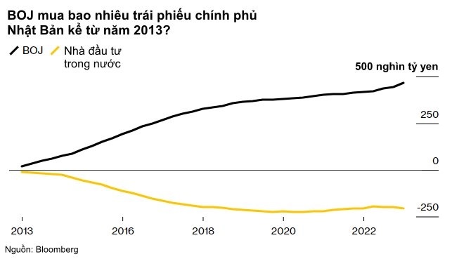 Không phải bất ổn của ngành ngân hàng, mối rủi ro hơn 3 nghìn tỷ USD này mới là điều sắp 'gây bão' cho thị trường tài chính toàn cầu - Ảnh 2.