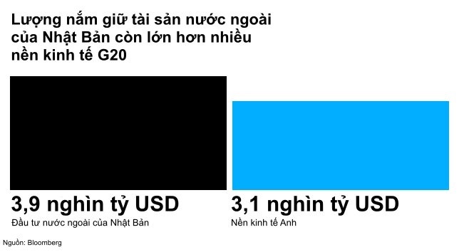 Không phải bất ổn của ngành ngân hàng, mối rủi ro hơn 3 nghìn tỷ USD này mới là điều sắp 'gây bão' cho thị trường tài chính toàn cầu - Ảnh 3.