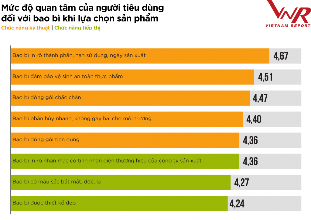 Tiềm năng tăng trưởng sáng của ngành bao bì