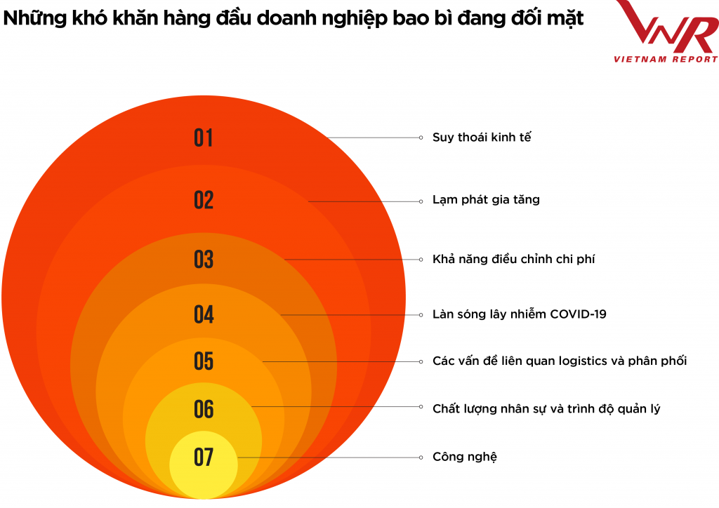 Tiềm năng tăng trưởng sáng của ngành bao bì