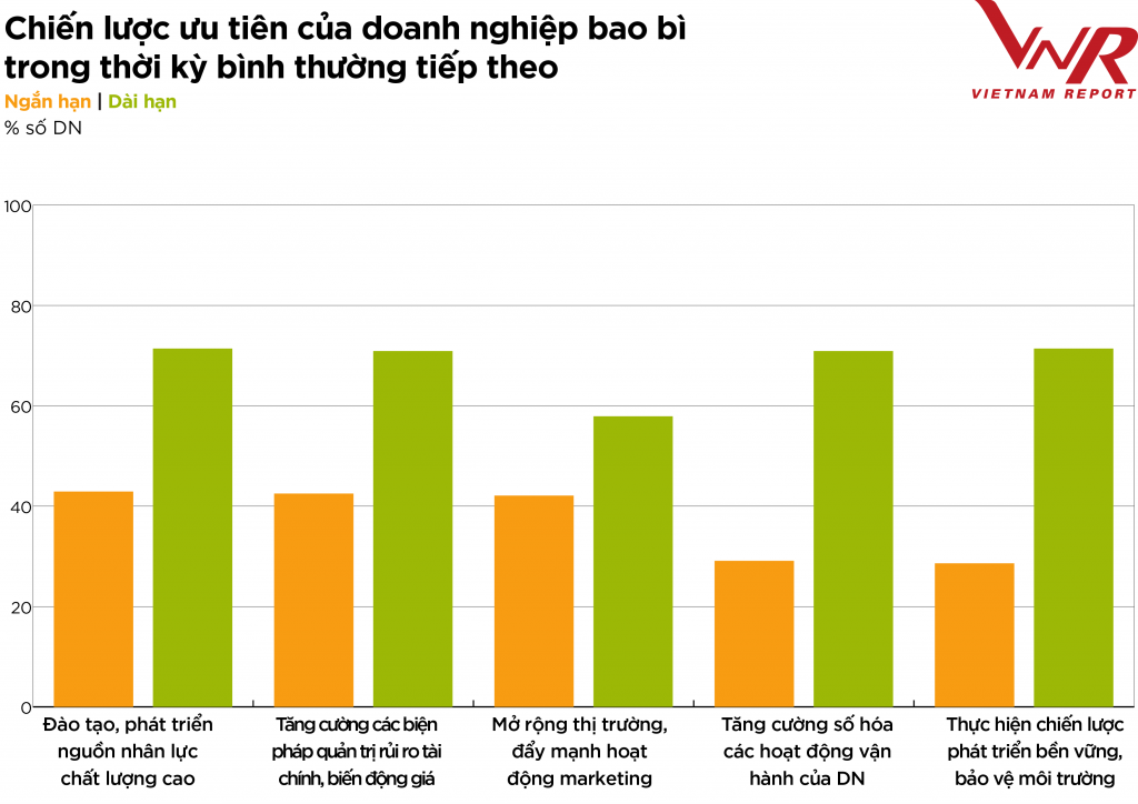 Tiềm năng tăng trưởng sáng của ngành bao bì