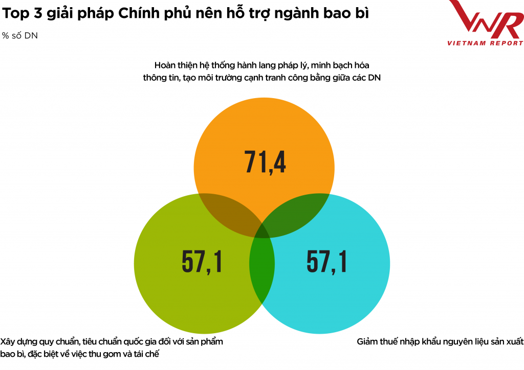 Tiềm năng tăng trưởng sáng của ngành bao bì