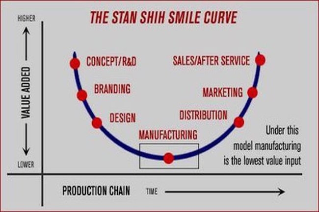 Góc nhìn mới của ông Mai Hữu Tín về cách tân công nghiệp 1