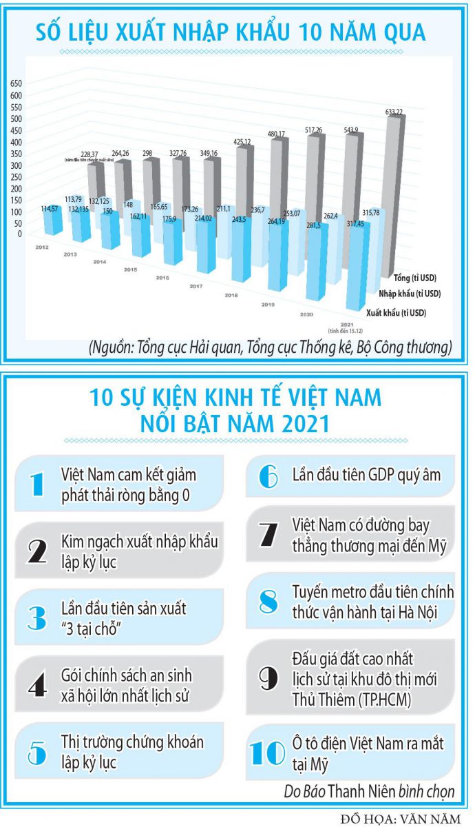 Kinh tế Việt Nam - một hành trình kiên cường - ảnh 5