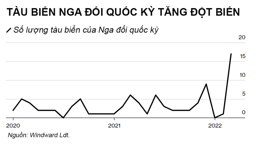 Đồ họa: Bloomberg