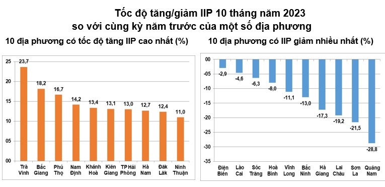 công nghiệp địa phương