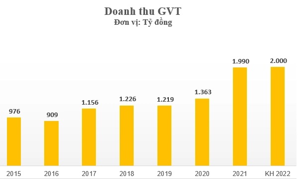 Doanh nghiệp sản xuất giấy tăng trưởng lợi nhuận đều như vắt tranh, EPS cao top đầu thị trường - Ảnh 1.