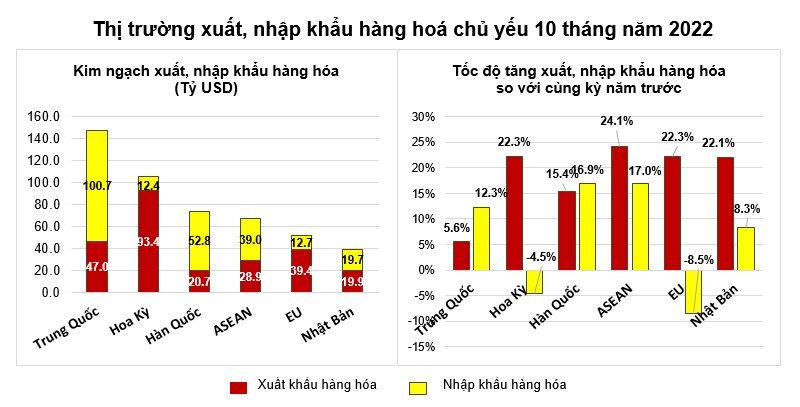 thị trường XNK