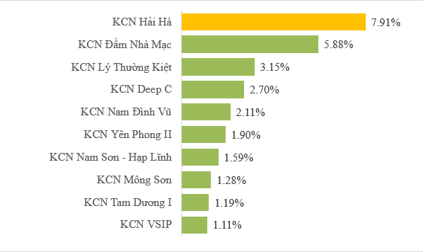 Đang có sự cạnh tranh gay gắt trong lĩnh vực bất động sản công nghiệp khu vực miền Nam - Ảnh 1