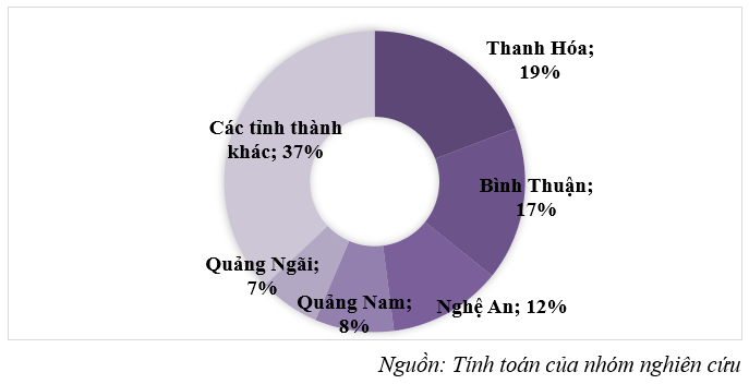 Đang có sự cạnh tranh gay gắt trong lĩnh vực bất động sản công nghiệp khu vực miền Nam - Ảnh 2