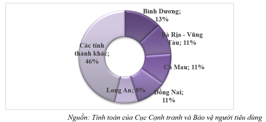 Đang có sự cạnh tranh gay gắt trong lĩnh vực bất động sản công nghiệp khu vực miền Nam - Ảnh 3