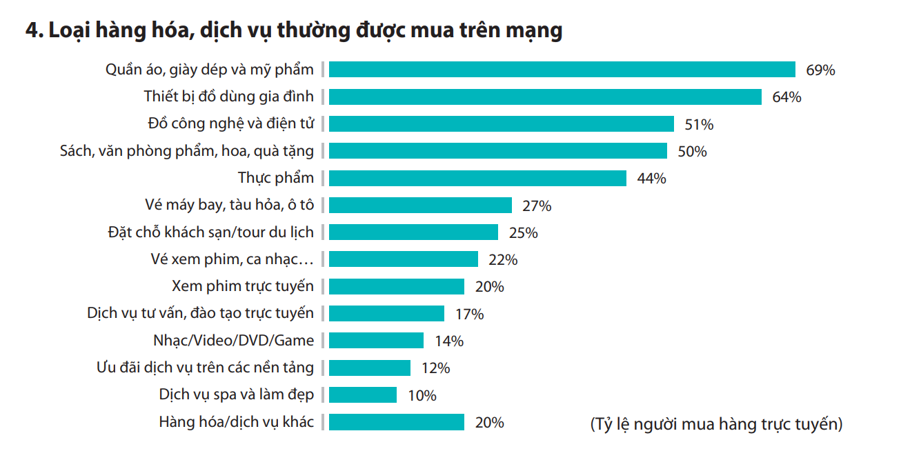 Thương mại điện tử Việt Nam năm 2022 ước đạt 16,4 tỷ USD - Ảnh 2