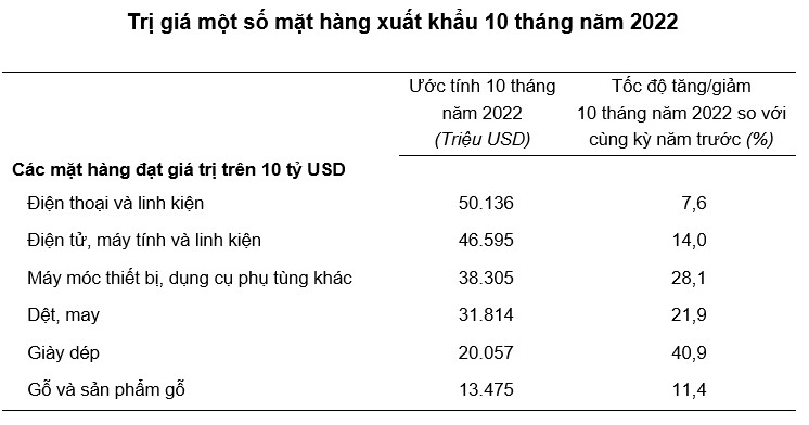 mặt hàng xuất khẩu