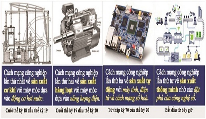 Ứng dụng công nghệ 4.0 trong ngành bán lẻ trên thế giới - Ảnh 1