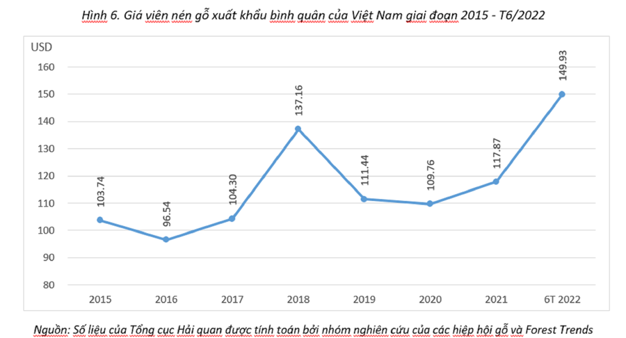 Viên nén gỗ sẽ trở thành ngành hàng tỷ USD, kiến nghị không áp thuế xuất khẩu - Ảnh 1