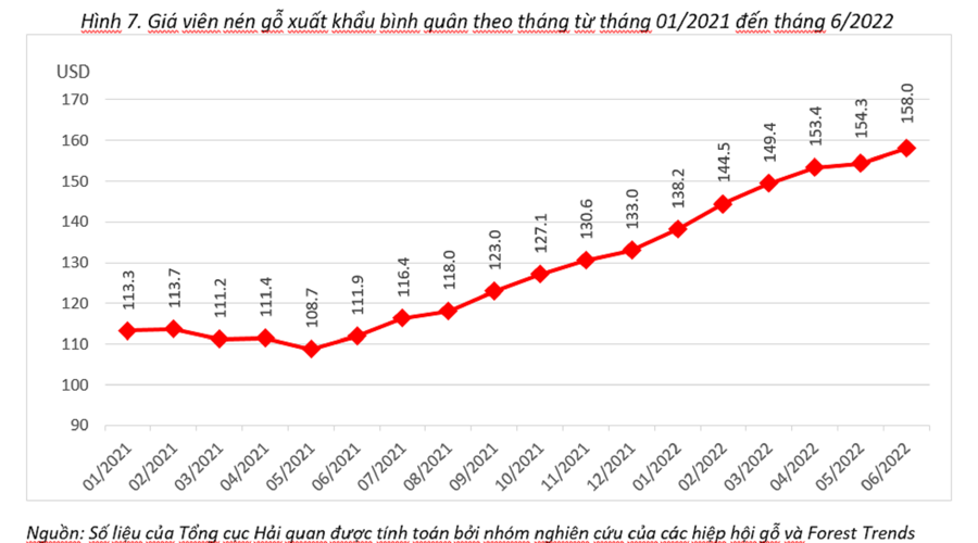 Viên nén gỗ sẽ trở thành ngành hàng tỷ USD, kiến nghị không áp thuế xuất khẩu - Ảnh 2