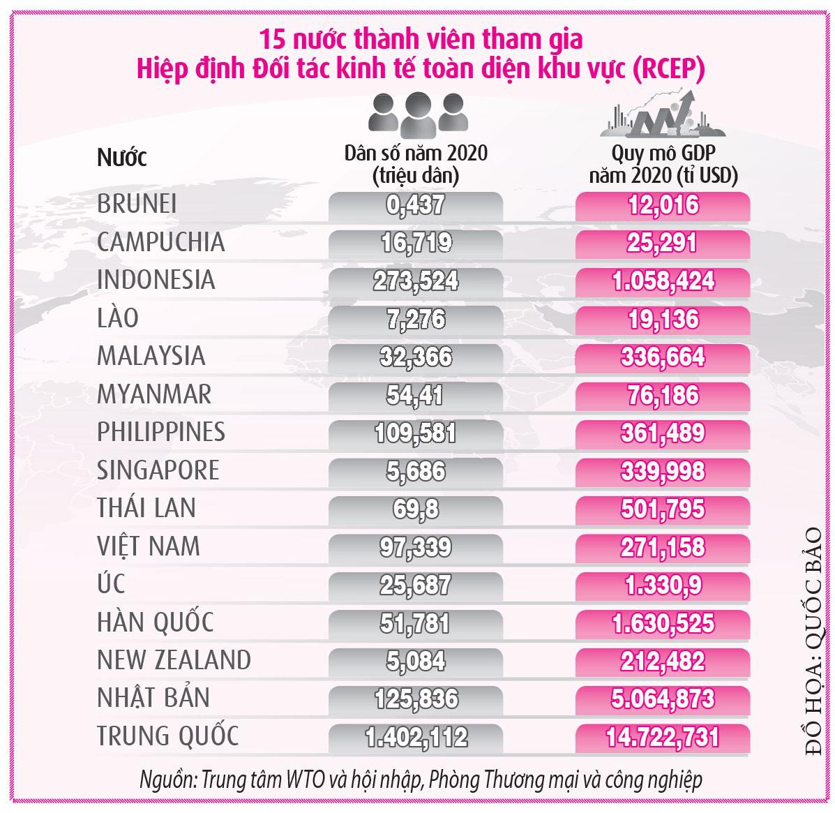 Cơ hội từ siêu hiệp định lớn nhất thế giới - ảnh 3