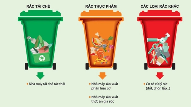 Thế giới phân loại rác thải sinh hoạt như thế nào?